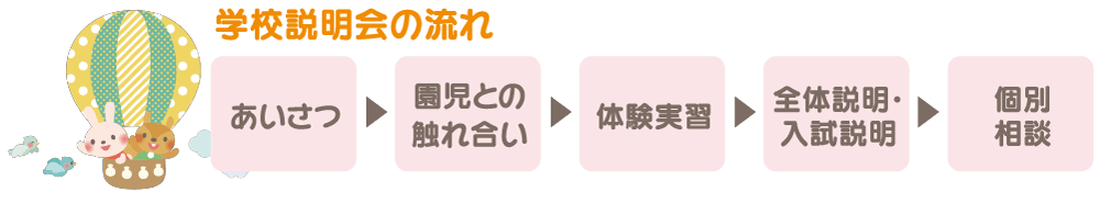 学校説明会の流れ